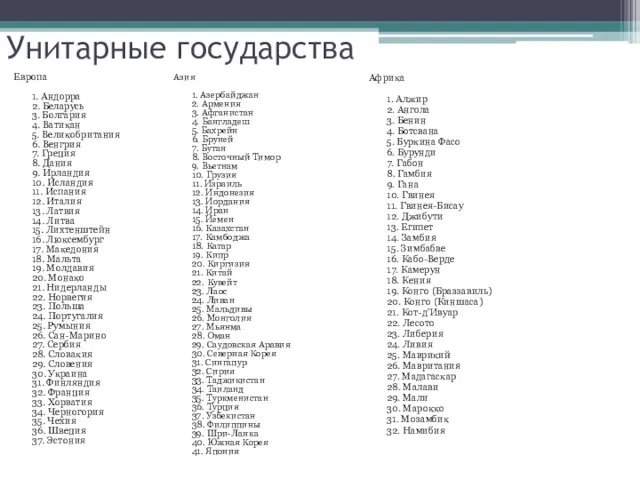 Унитарные государства Европа 1. Андорра 2. Беларусь 3. Болгария 4. Ватикан 5.