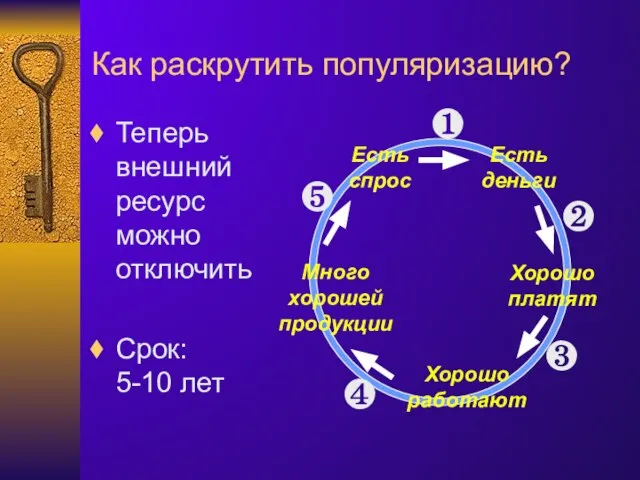 Как раскрутить популяризацию? Теперь внешний ресурс можно отключить Срок: 5-10 лет Есть