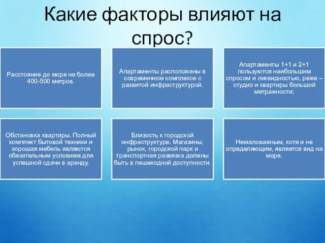 Какие факторы влияют на спрос?