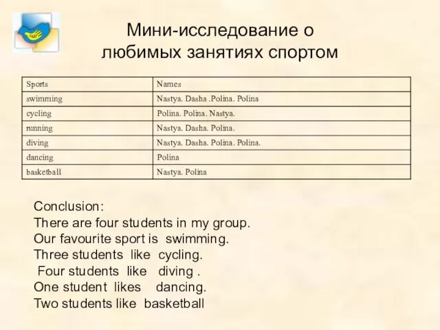 Мини-исследование о любимых занятиях спортом Conclusion: There are four students in my