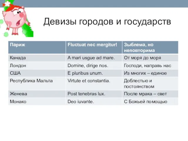 Девизы городов и государств