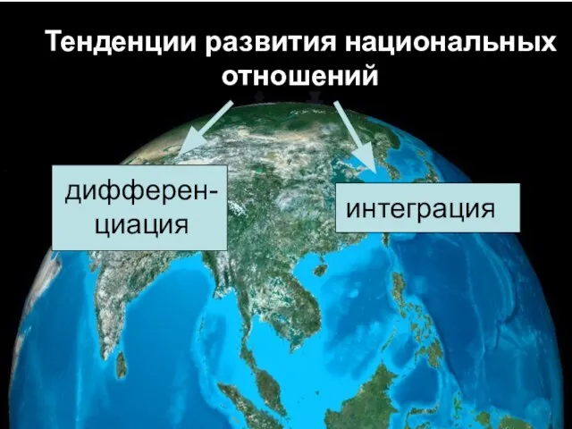 Тенденции развития национальных отношений Тенденции развития национальных отношений дифферен-циация интеграция