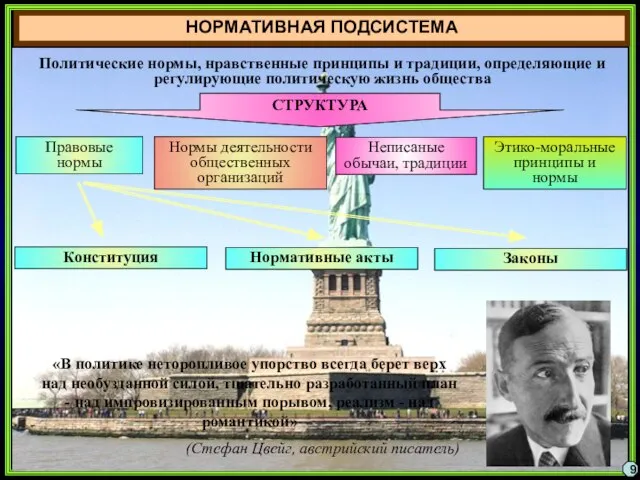 НОРМАТИВНАЯ ПОДСИСТЕМА Политические нормы, нравственные принципы и традиции, определяющие и регулирующие политическую