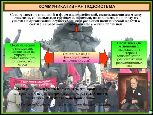 КОММУНИКАТИВНАЯ ПОДСИСТЕМА Совокупность отношений и форм взаимодействий, складывающихся между классами, социальными группами,