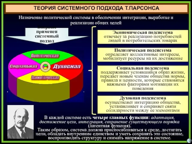 ТЕОРИЯ СИСТЕМНОГО ПОДХОДА Т.ПАРСОНСА Назначение политической системы в обеспечении интеграции, выработке и