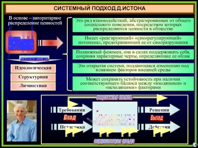 СИСТЕМНЫЙ ПОДХОД Д.ИСТОНА Это ряд взаимодействий, абстрагированных от общего социального поведения, посредством