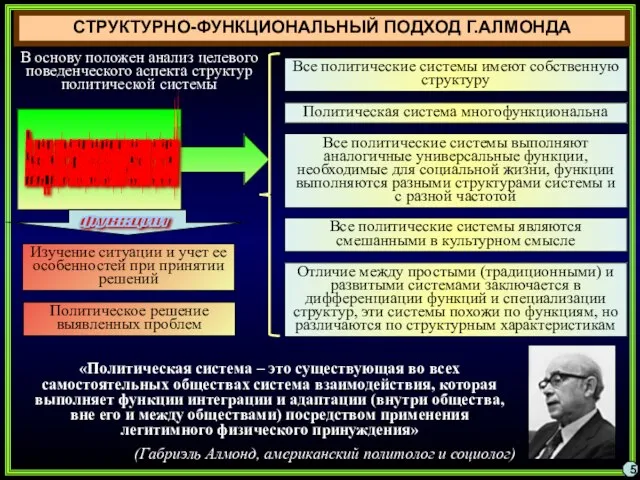 СТРУКТУРНО-ФУНКЦИОНАЛЬНЫЙ ПОДХОД Г.АЛМОНДА «Политическая система – это существующая во всех самостоятельных обществах