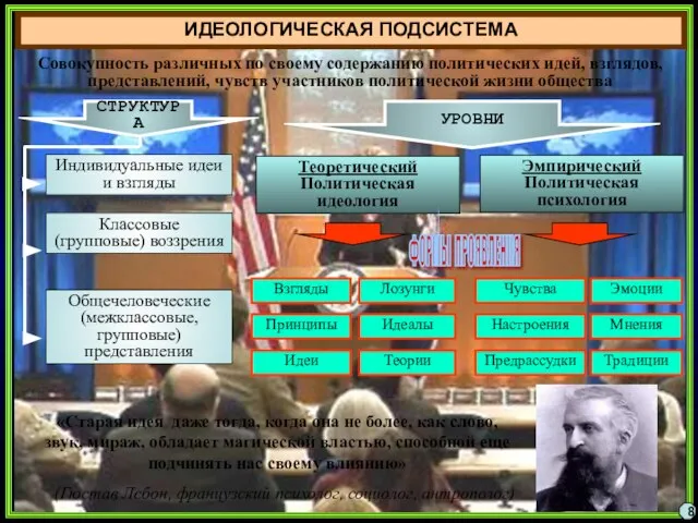 ИДЕОЛОГИЧЕСКАЯ ПОДСИСТЕМА Совокупность различных по своему содержанию политических идей, взглядов, представлений, чувств