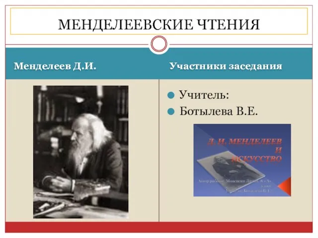 Менделеев Д.И. Участники заседания Учитель: Ботылева В.Е. МЕНДЕЛЕЕВСКИЕ ЧТЕНИЯ