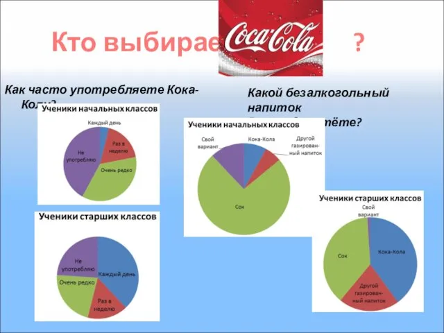 Кто выбирает ? Как часто употребляете Кока-Колу? Какой безалкогольный напиток Вы предпочтёте?