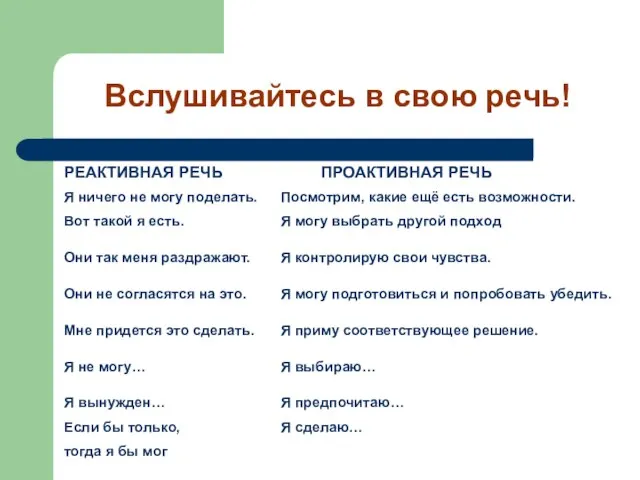 Вслушивайтесь в свою речь! РЕАКТИВНАЯ РЕЧЬ Я ничего не могу поделать. Вот