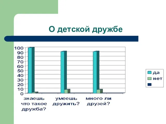 О детской дружбе