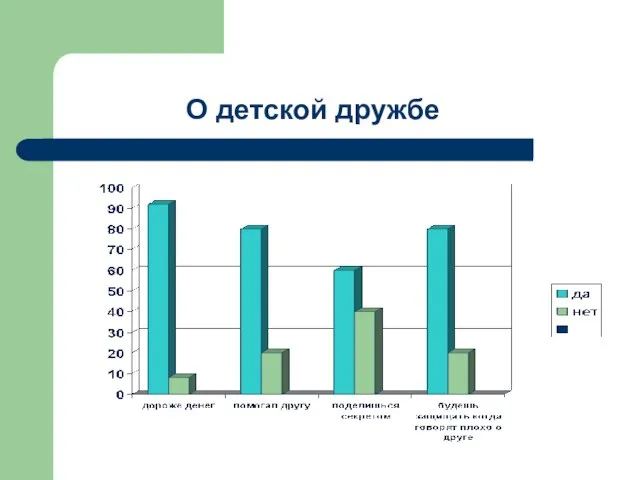 О детской дружбе