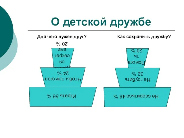 О детской дружбе Для чего нужен друг? Как сохранить дружбу?