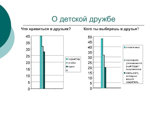 О детской дружбе Что нравиться в друзьях? Кого ты выберешь в друзья?