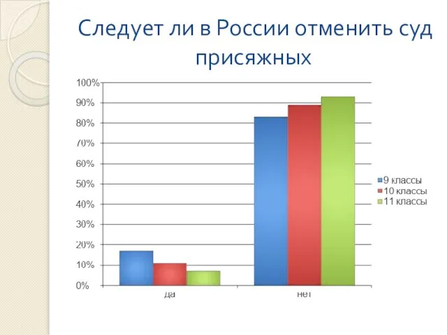 Следует ли в России отменить суд присяжных