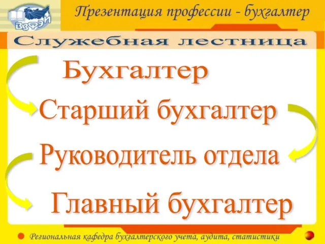 Служебная лестница Бухгалтер Руководитель отдела Старший бухгалтер Главный бухгалтер