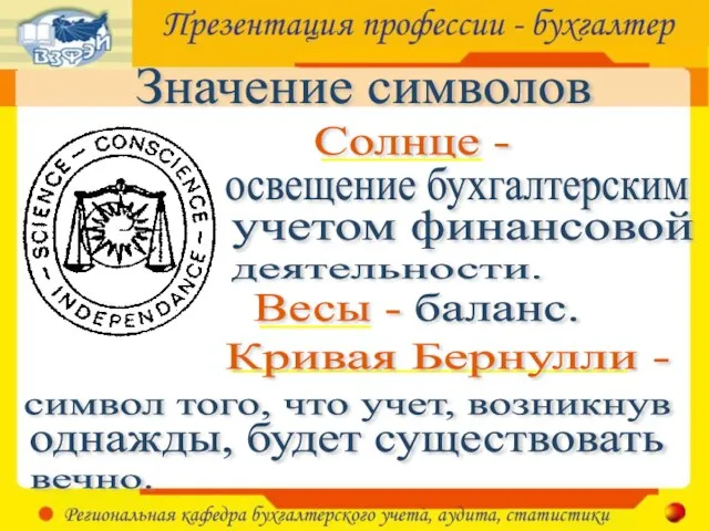 Солнце - освещение бухгалтерским Значение символов учетом финансовой Весы - Кривая Бернулли