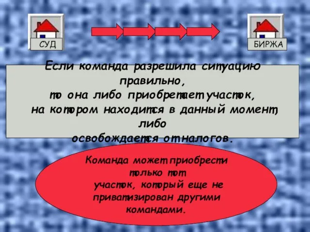 СУД БИРЖА Если команда разрешила ситуацию правильно, то она либо приобретает участок,