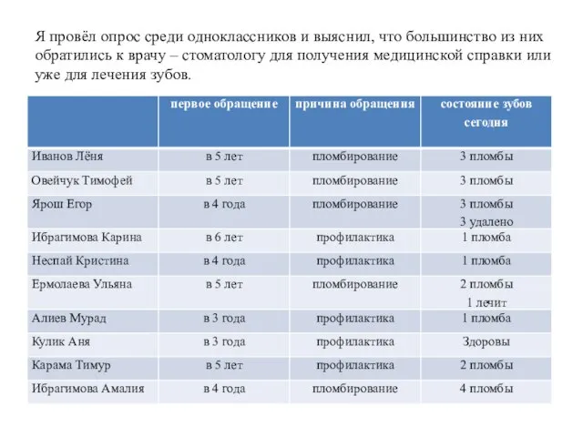 Я провёл опрос среди одноклассников и выяснил, что большинство из них обратились