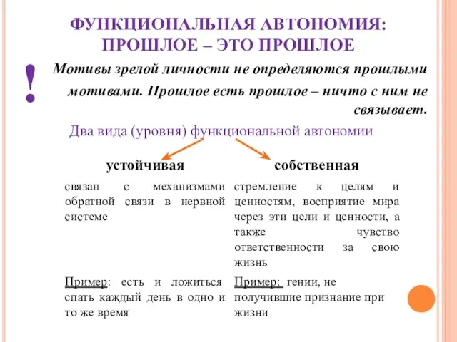 ФУНКЦИОНАЛЬНАЯ АВТОНОМИЯ: ПРОШЛОЕ – ЭТО ПРОШЛОЕ Мотивы зрелой личности не определяются прошлыми