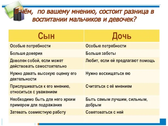 В чём, по вашему мнению, состоит разница в воспитании мальчиков и девочек?