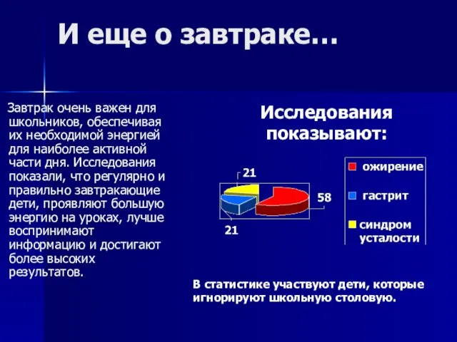 И еще о завтраке… Завтрак очень важен для школьников, обеспечивая их необходимой