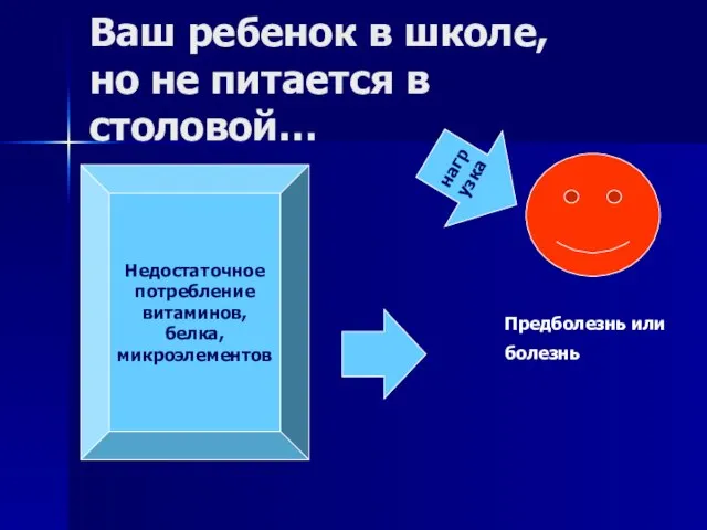 Недостаточное потребление витаминов, белка, микроэлементов Предболезнь или болезнь нагрузка Ваш ребенок в