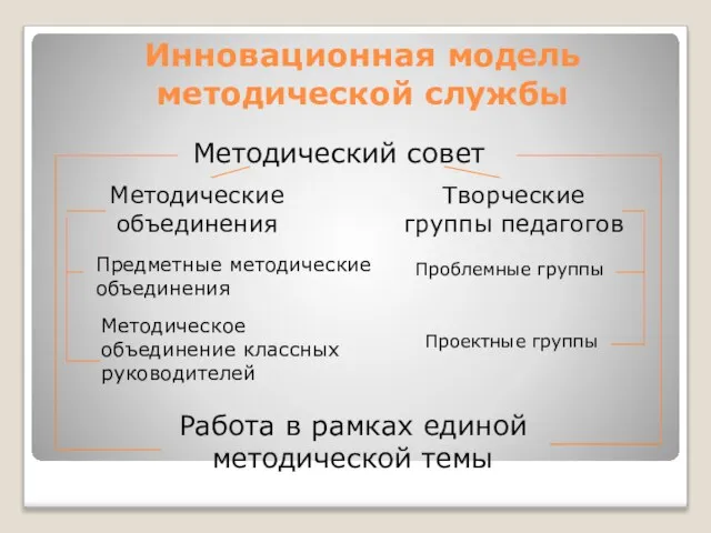 Инновационная модель методической службы Работа в рамках единой методической темы