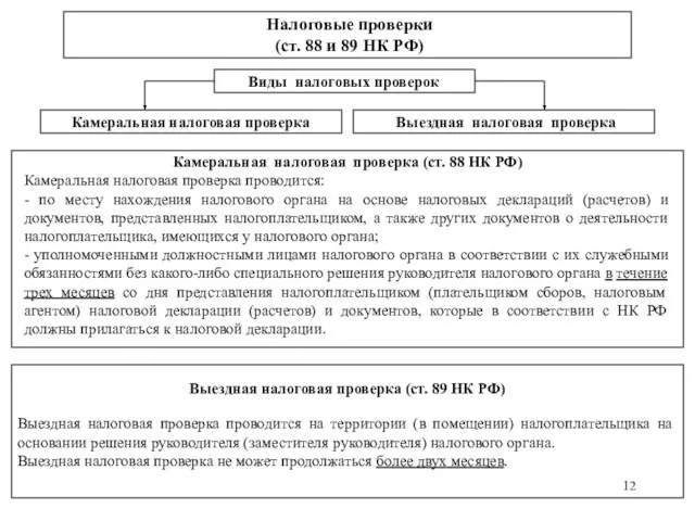 Налоговые проверки (ст. 88 и 89 НК РФ) Виды налоговых проверок Камеральная