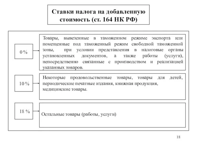Ставки налога на добавленную стоимость (ст. 164 НК РФ) Товары, вывезенные в