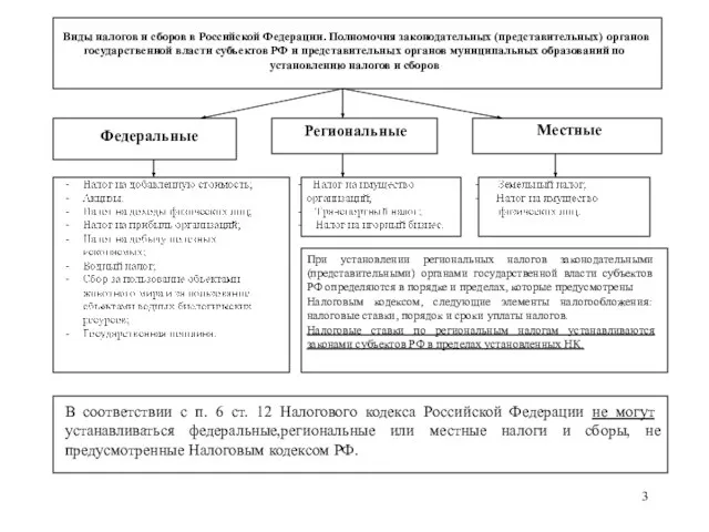 Виды налогов и сборов в Российской Федерации. Полномочия законодательных (представительных) органов государственной