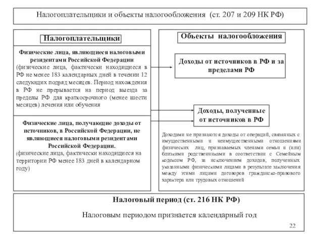 Налогоплательщики и объекты налогообложения (ст. 207 и 209 НК РФ) Налогоплательщики Физические