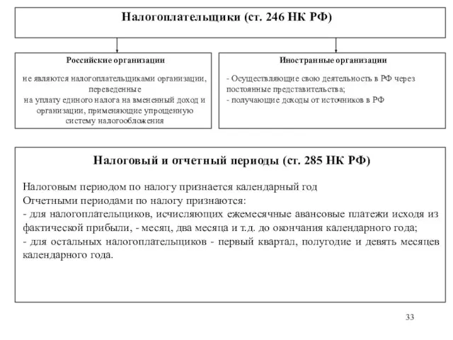 Налогоплательщики (ст. 246 НК РФ) Российские организации не являются налогоплательщиками организации, переведенные