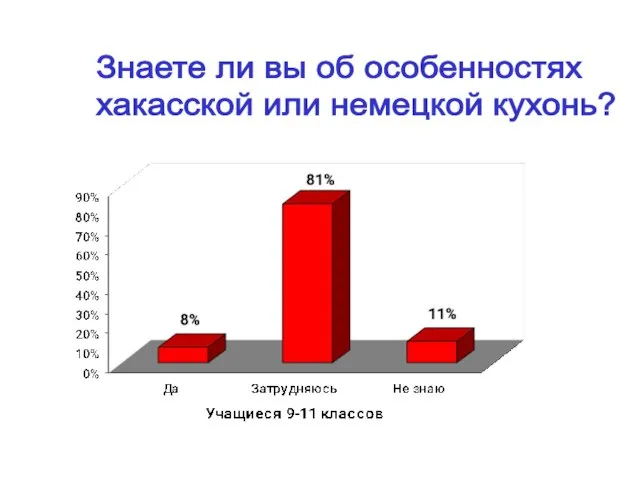 Знаете ли вы об особенностях хакасской или немецкой кухонь?