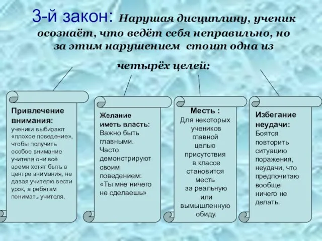 3-й закон: Нарушая дисциплину, ученик осознаёт, что ведёт себя неправильно, но за