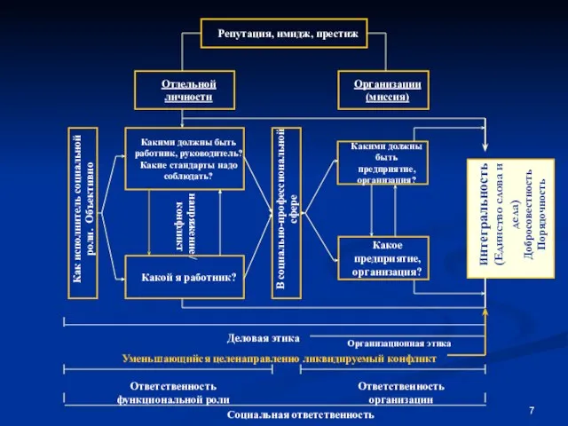 Репутация, имидж, престиж Организации (миссия) Какими должны быть предприятие, организация? Какое предприятие,