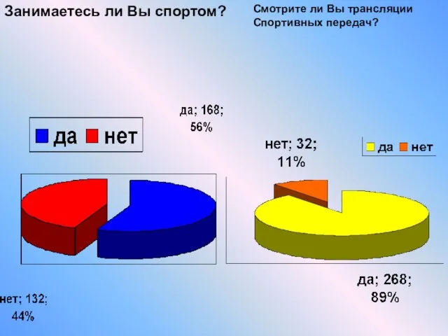 Занимаетесь ли Вы спортом? Смотрите ли Вы трансляции Спортивных передач?