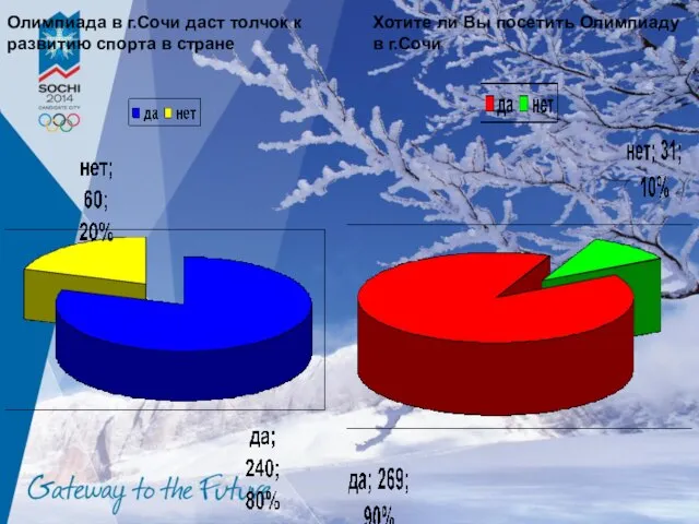 Олимпиада в г.Сочи даст толчок к развитию спорта в стране Хотите ли