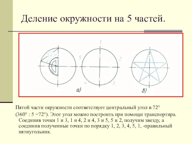 Деление окружности на 5 частей. Пятой части окружности соответствует центральный угол в
