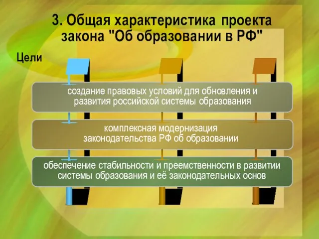 3. Общая характеристика проекта закона "Об образовании в РФ" Цели создание правовых