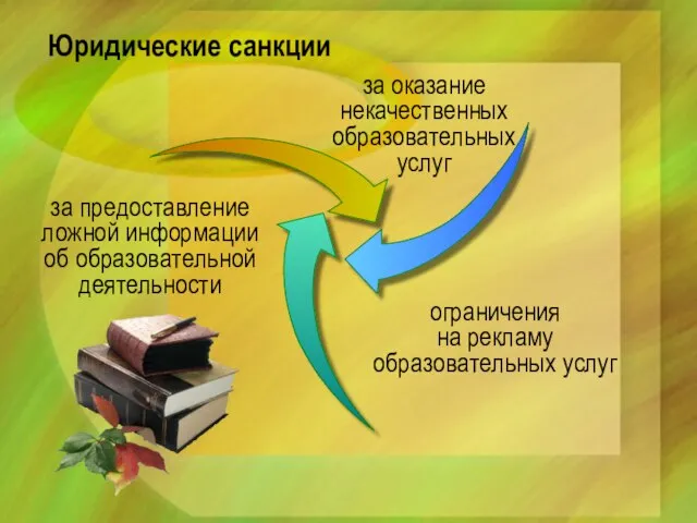 Юридические санкции за оказание некачественных образовательных услуг за предоставление ложной информации об