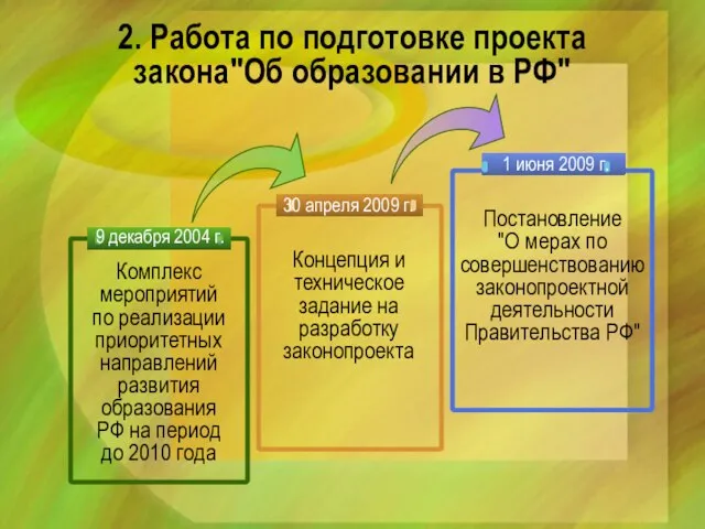 Комплекс мероприятий по реализации приоритетных направлений развития образования РФ на период до