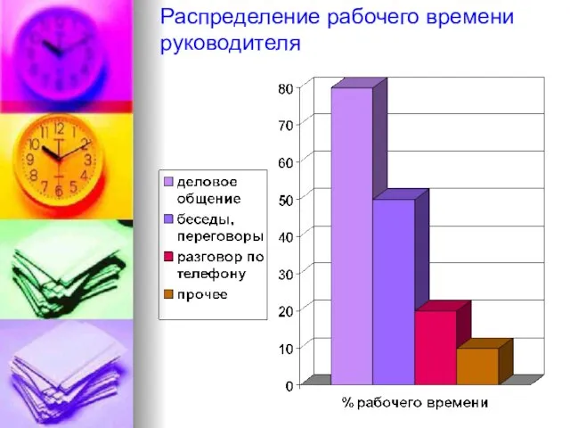 Распределение рабочего времени руководителя