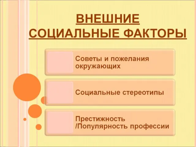 ВНЕШНИЕ СОЦИАЛЬНЫЕ ФАКТОРЫ