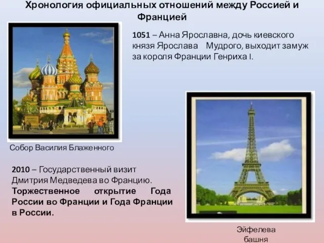 Собор Василия Блаженного Хронология официальных отношений между Россией и Францией 1051 –