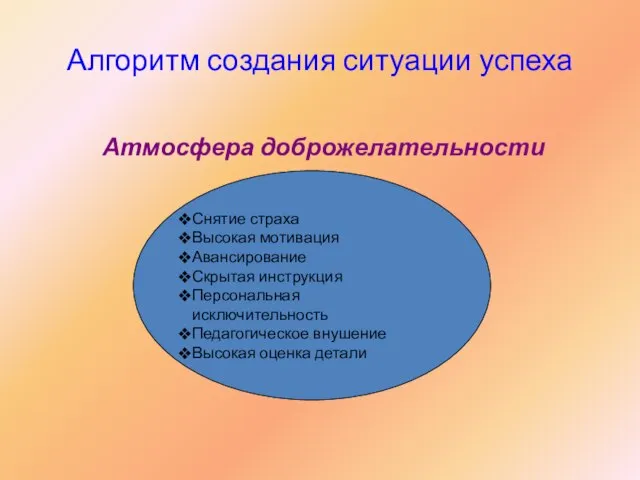 Алгоритм создания ситуации успеха Снятие страха Высокая мотивация Авансирование Скрытая инструкция Персональная