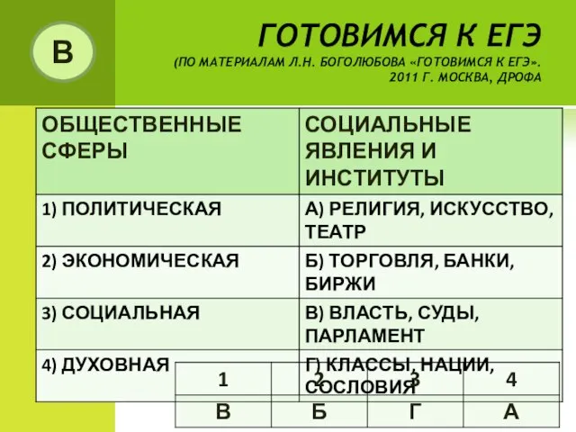 ГОТОВИМСЯ К ЕГЭ (ПО МАТЕРИАЛАМ Л.Н. БОГОЛЮБОВА «ГОТОВИМСЯ К ЕГЭ». 2011 Г. МОСКВА, ДРОФА В