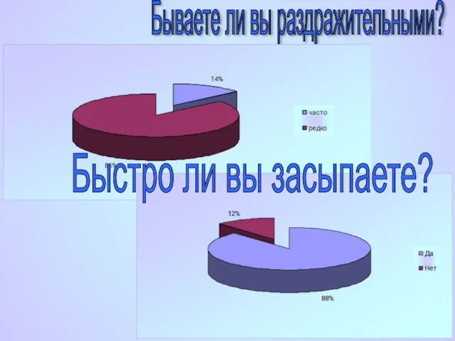 Бываете ли вы раздражительными? Быстро ли вы засыпаете?