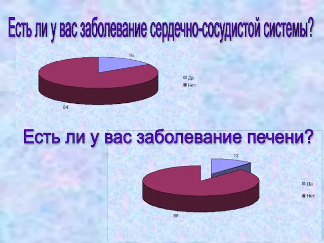 Есть ли у вас заболевание сердечно-сосудистой системы? Есть ли у вас заболевание печени?